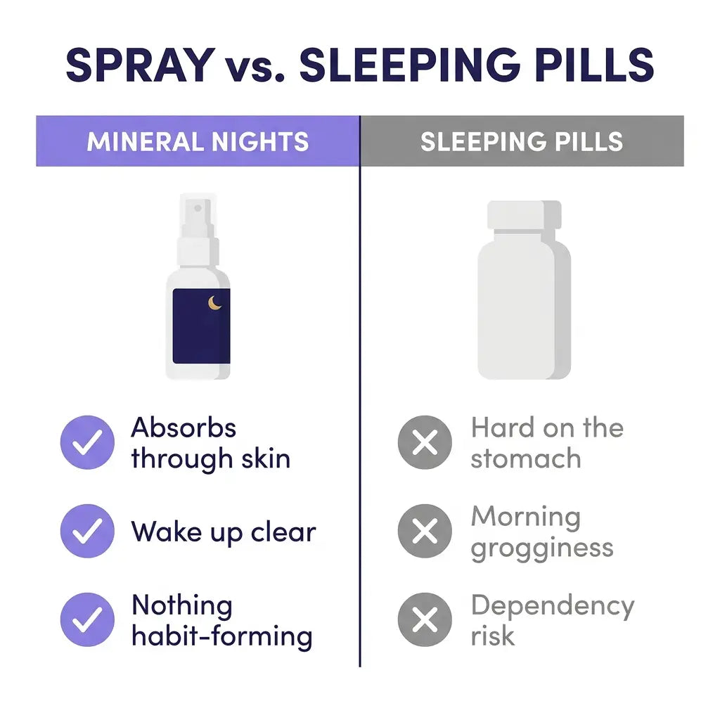 Deep Sleep Magnesium Spray image 5